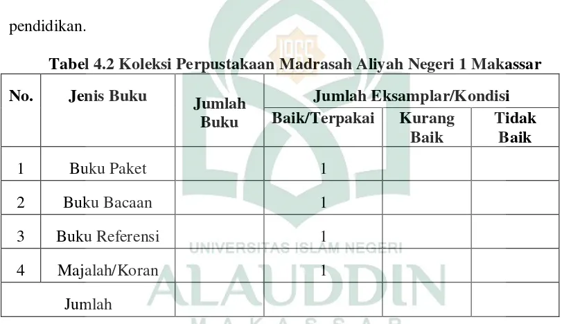 Tabel 4.2 Koleksi Perpustakaan Madrasah Aliyah Negeri 1 Makassar 