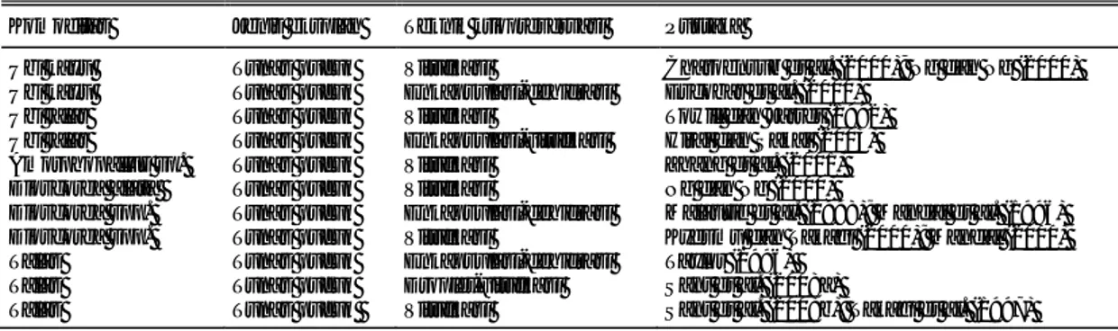 Tabel 1.  Hasil penelitian kriopreservasi pada berbagai jenis ubi-ubian. 