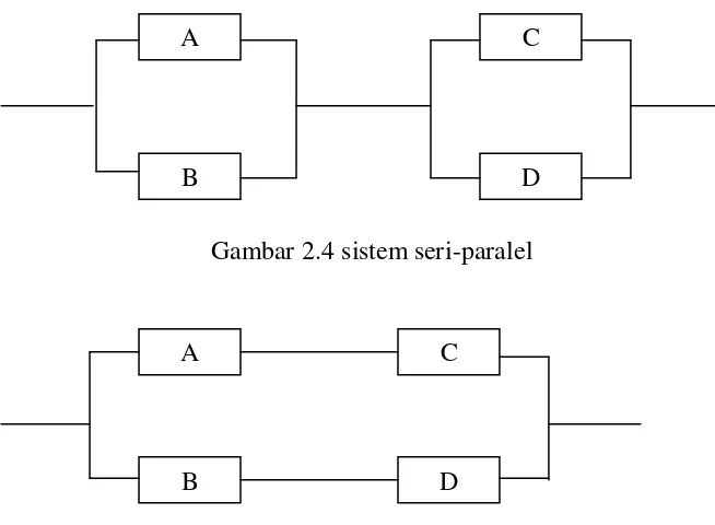 Gambar 2.4 sistem seri-paralel 