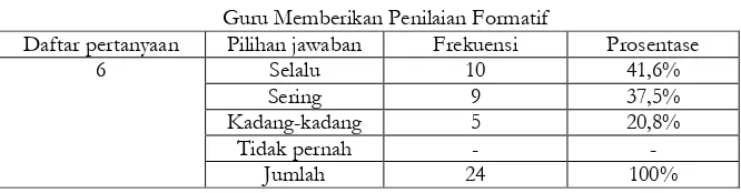 Tabel 7 Guru Memberikan Penilaian Formatif 