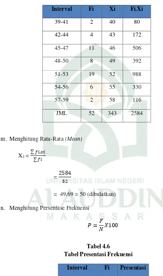 Tabel 4.6 Tabel Presentasi Frekuensi 