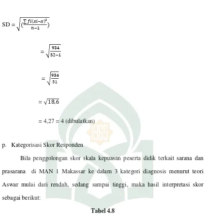 Tabel 4.8 Kategori Skor Responden Kepuasan Peserta Didik di MAN 1 Makassar 