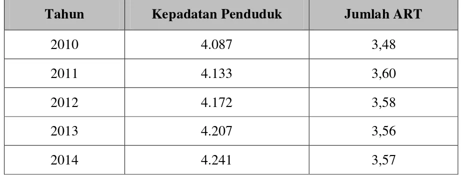 Tabel  4.  Kepadatan Penduduk dan Jumlah ART Kota Semarang 