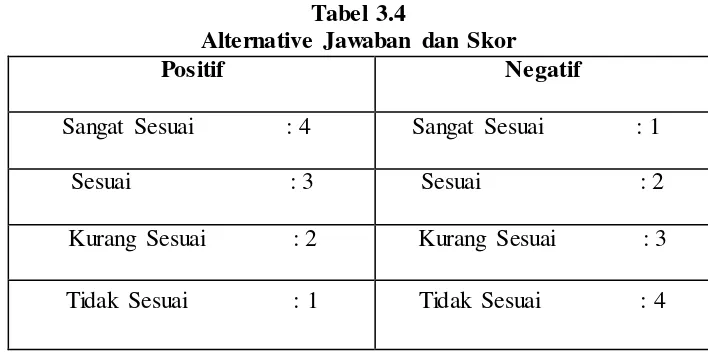 Tabel 3.4 Alternative Jawaban dan Skor 