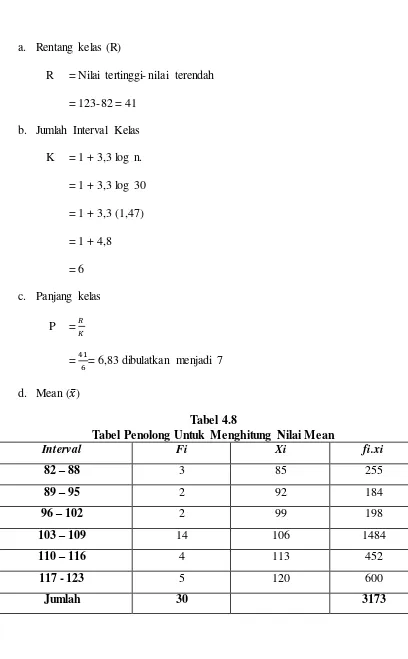 Tabel Penolong Untuk Menghitung Nilai MeanTabel 4.8  