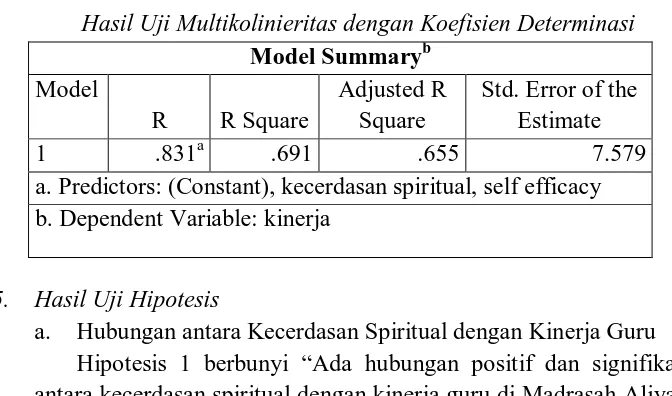 Gambar 3 Histogram Penyebaran Data Kecerdasan Spiritual Guru 