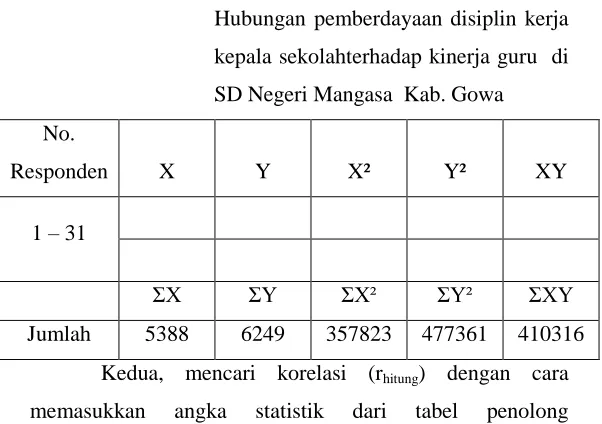 tabel penolong 