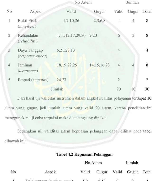 Tabel 4.1 Kualitas Pelayanan 