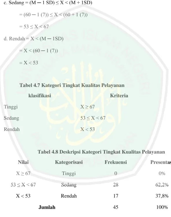 Tabel 4.7 Kategori Tingkat Kualitas Pelayanan 