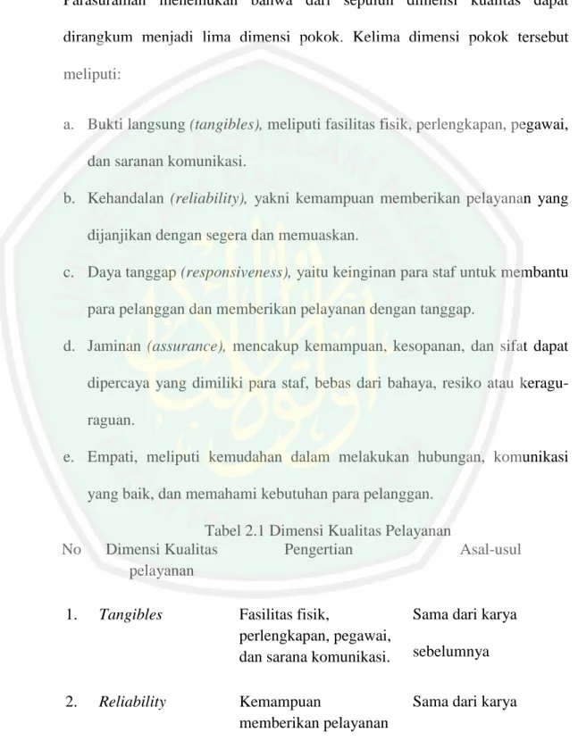 Tabel 2.1 Dimensi Kualitas Pelayanan  No  Dimensi Kualitas 