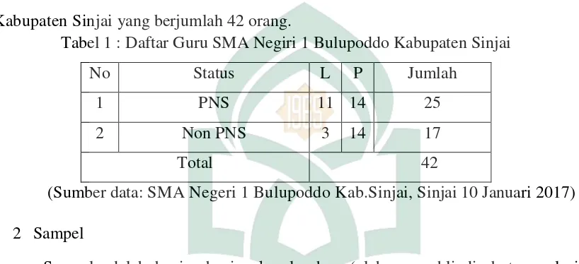 Tabel 1 : Daftar Guru SMA Negiri 1 Bulupoddo Kabupaten Sinjai 