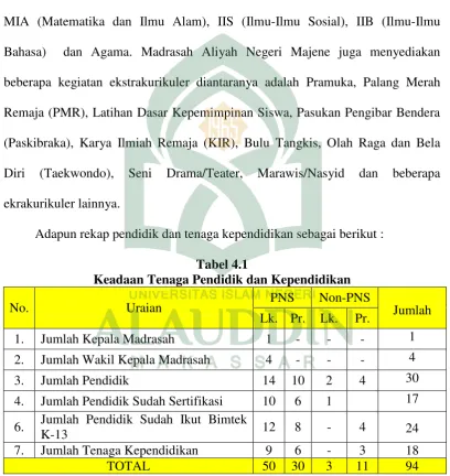 Tabel 4.1 Keadaan Tenaga Pendidik dan Kependidikan 