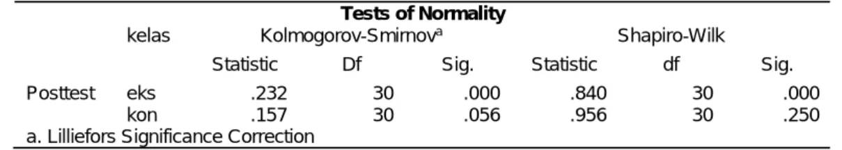Tabel 6. Hasil Uji Normalitas Tes Kemampuan Pemecahan Masalah Kelas Kontrol dan Kelas Eksperimen