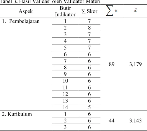 Tabel 3. Hasil Validasi oleh Validator Materi 