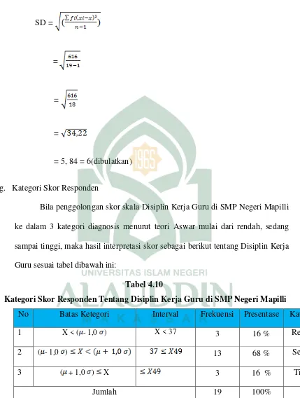 Tabel 4.10 