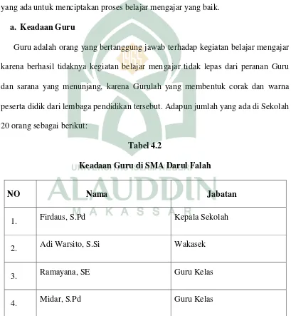 Tabel 4.2 Keadaan Guru di SMA Darul Falah  