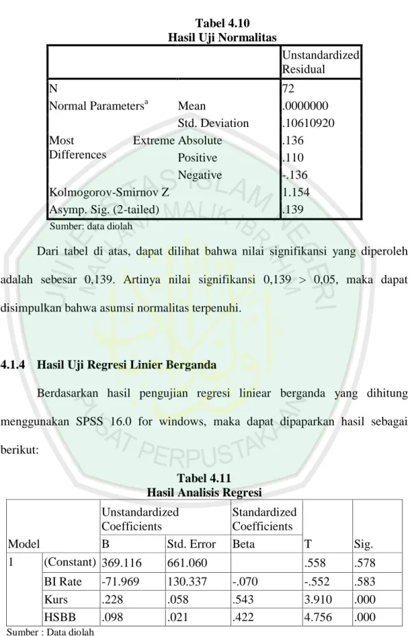 Tabel 4.10  Hasil Uji Normalitas 