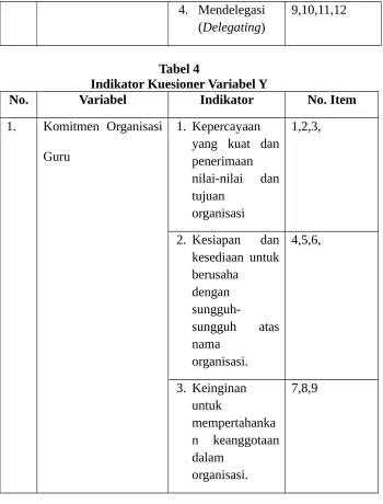 Tabel 4Indikator Kuesioner Variabel Y