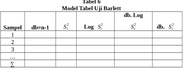 Tabel 6Model Tabel Uji Barlett
