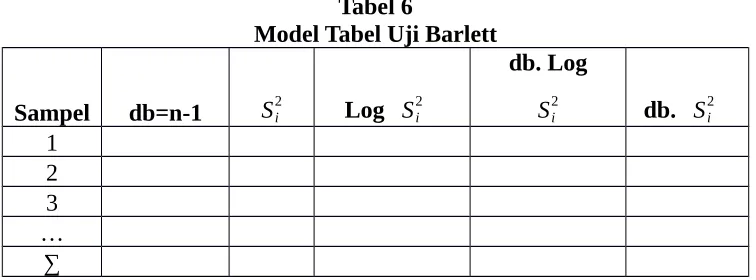 Tabel 6Model Tabel Uji Barlett