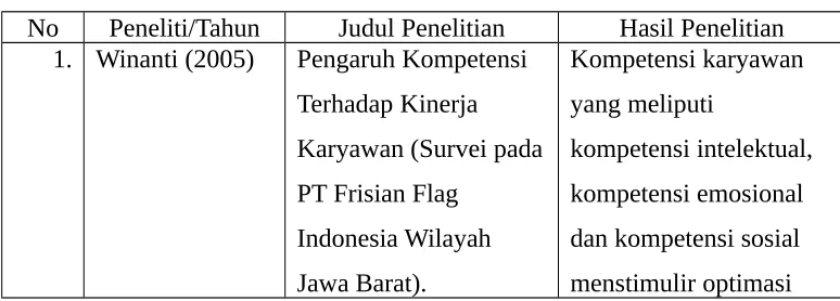 Tabel 2.1.Penelitian Terdahulu