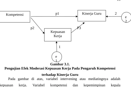 Gambar 3.1.1