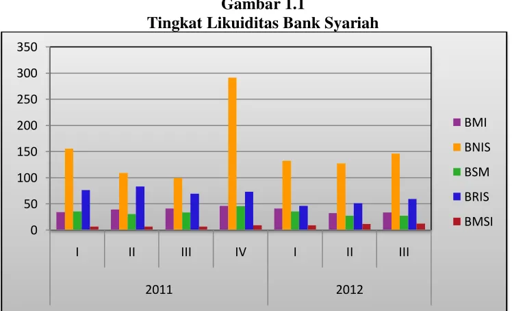 Gambar 1.1  