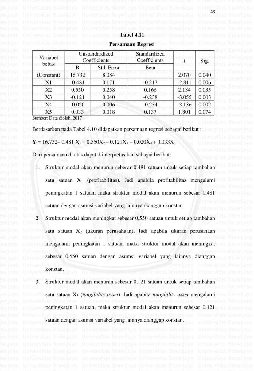 Tabel 4.11  Persamaan Regresi  Variabel  bebas  Unstandardized Coefficients  Standardized Coefficients  t  Sig