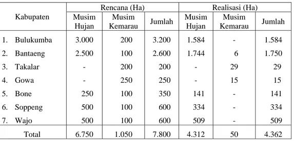 Tabel 4. Realisasi Areal Tanam Kapas Bollgard MT.2001 di Sulawesi Selatan 