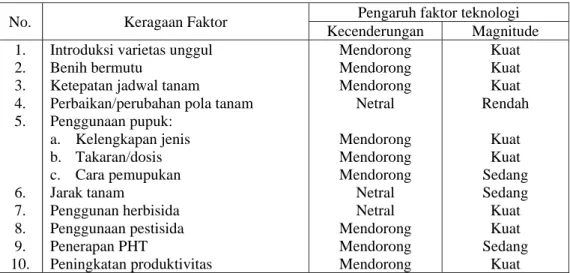 Tabel 8.  Keragaan Pengaruh Faktor Teknologi Budidaya Dalam Pengembangan Kapas Transgenik  di Propinsi Sulawesi Selatan, Tahun 2001 