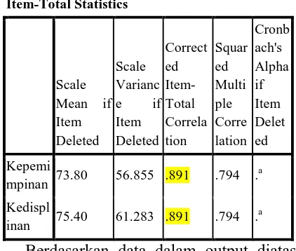tabel di atas menghasilkan nilai Unstandardized Residual pada Asymp. Sig. adalah 0,418 > 0,05