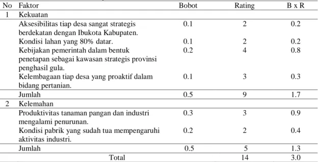 Tabel 8 Pembobotan SWOT ditinjau dari faktor internal 