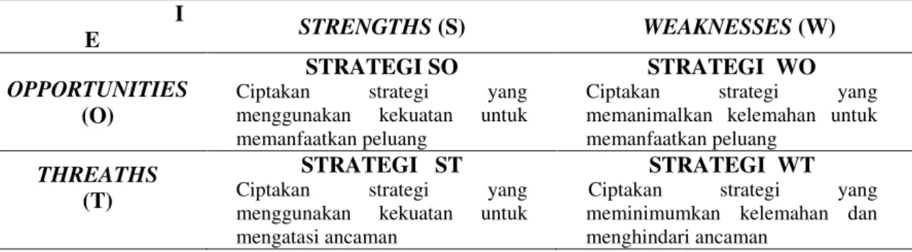 Tabel  5.  Matrik SWOT                                 I 