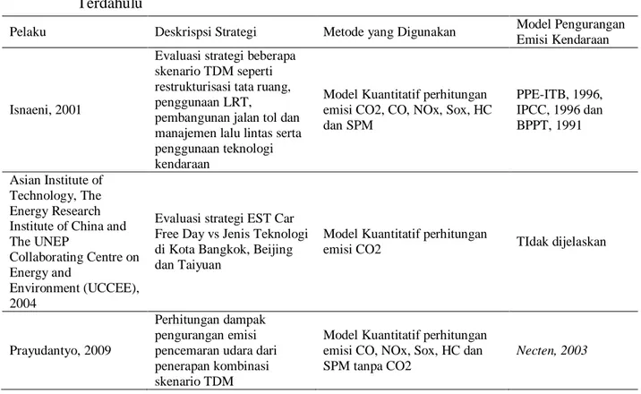 Tabel  1    Metode  dan  Model  Pengurangan  Emisi  yang  Digunakan  dari  Berbagai  Studi   Terdahulu  