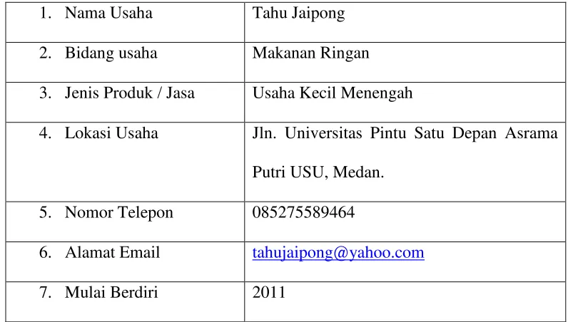 Tabel 1. Profil Perusahaan 