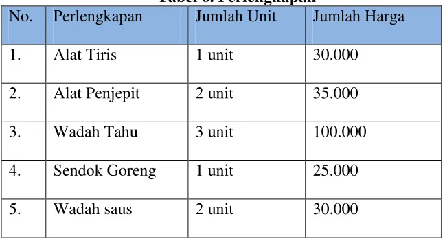 Tabel 6. Perlengkapan 
