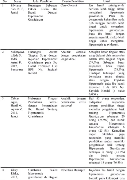 Gambaran hiperemesis 