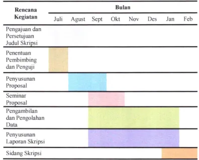 Tabel 3. 2. Tabel Rencana/ Jadwal Penelitian 