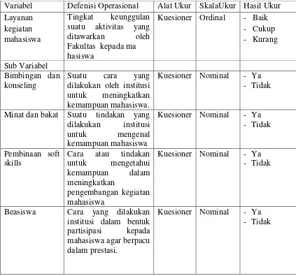 Tabel 3.1 Defenisi operasional variabel penelitian 