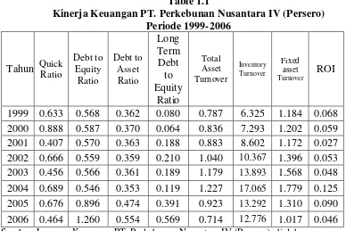 Table 1.1 Kinerja Keuangan PT. Perkebunan Nusantara IV (Persero) 
