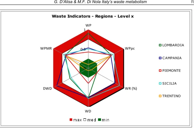 Fig. 8 Radar –Region 2007 