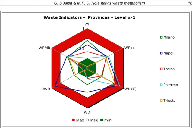 Fig. 13 –  DWD Marche                                               Fig. 14  – DWD    Toscana