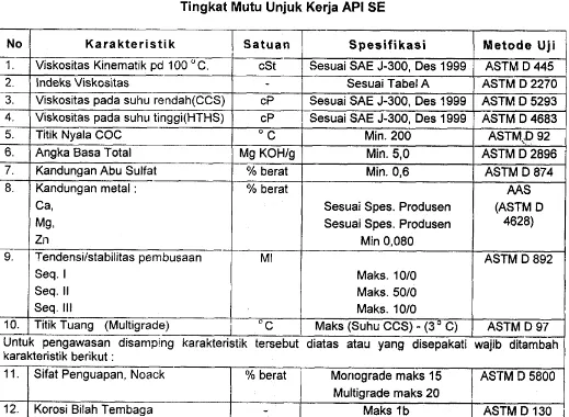 Tabel-I Spesifikasi Karakteristik Fisika Kimia 