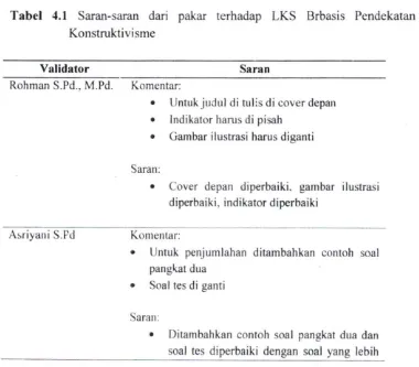Tabel 4.1 Saran-saran dari pakar terhadap LKS Brbasis Pendekatan 