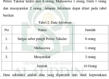 Tabel 2. Data Informan 