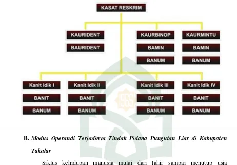 Tabel 2. STRUKTUR ORGANISASI 