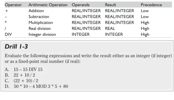 Table 1-1 Arithmetic operators