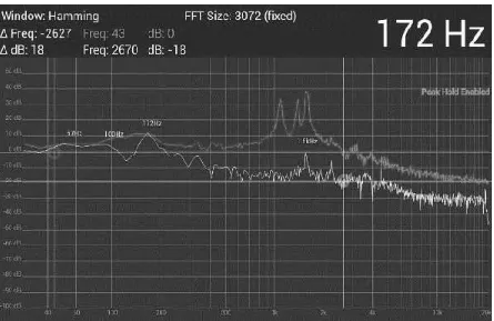 Gambar 1 analisa menggunakan software (Speedy Spectrum Analyzer) guna melihat berkas suarapada music