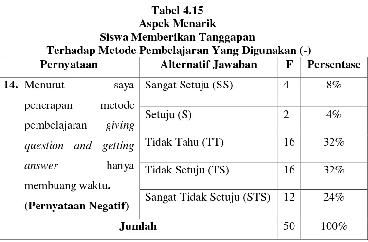 Tabel 4.16 