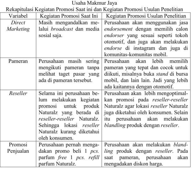 Tabel 1 Usaha Makmur Jaya